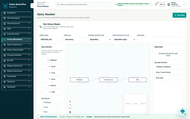 Vizual proses dizayneri: çoxpilləli təsdiq axınları